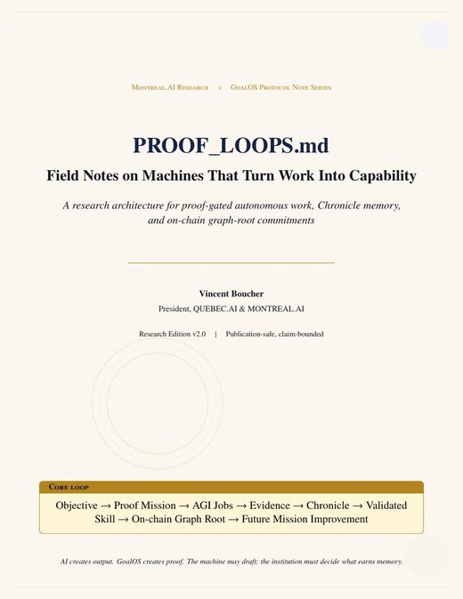 Cover of PROOF_LOOPS.md — Research Architecture