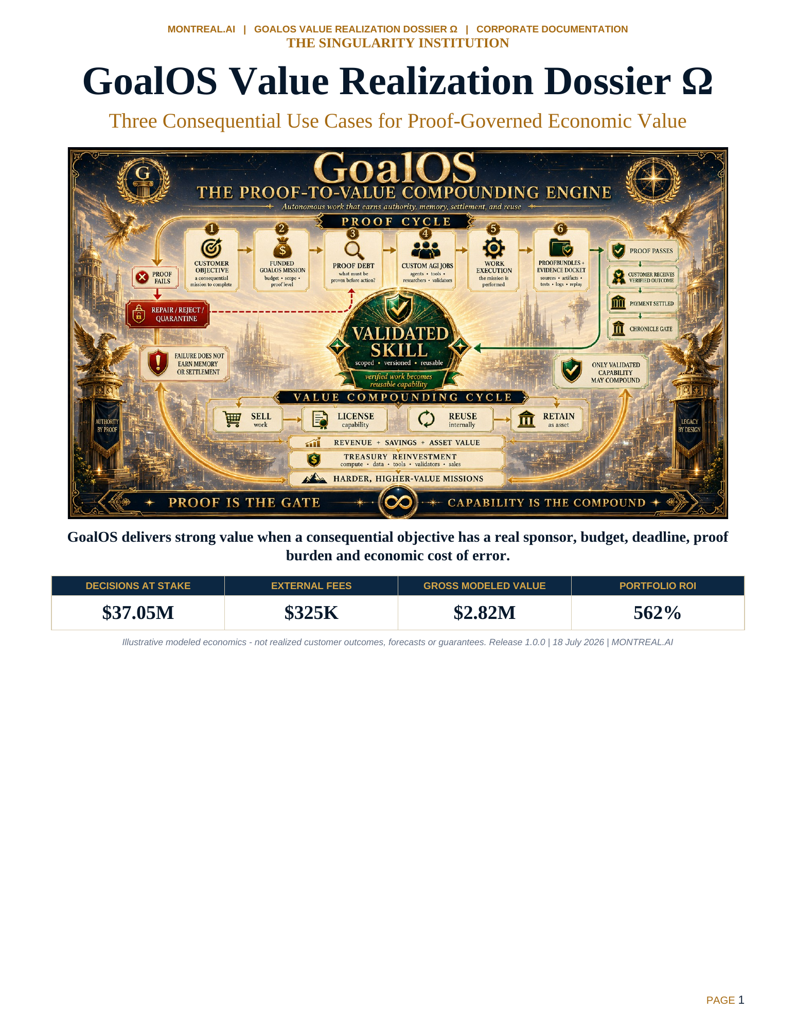 GoalOS Value Realization Dossier cover