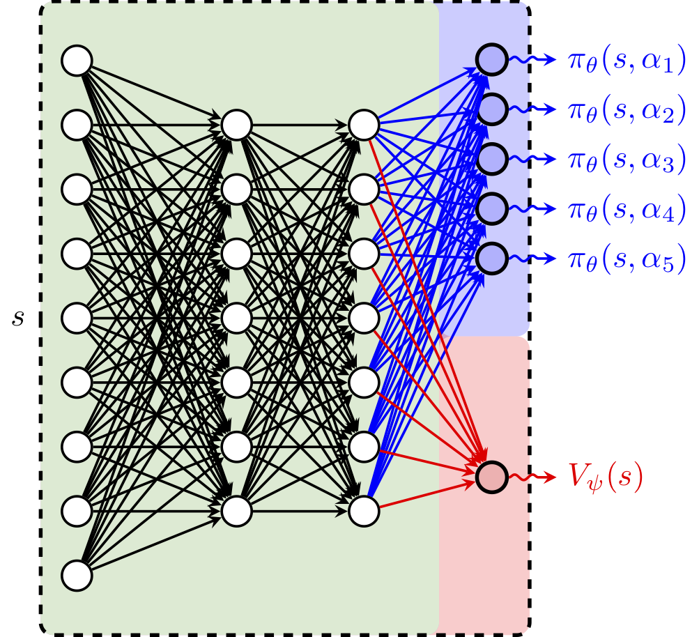 Asynchronous Advantage Actor-Critic (A3C). Source: Petar Velickovic