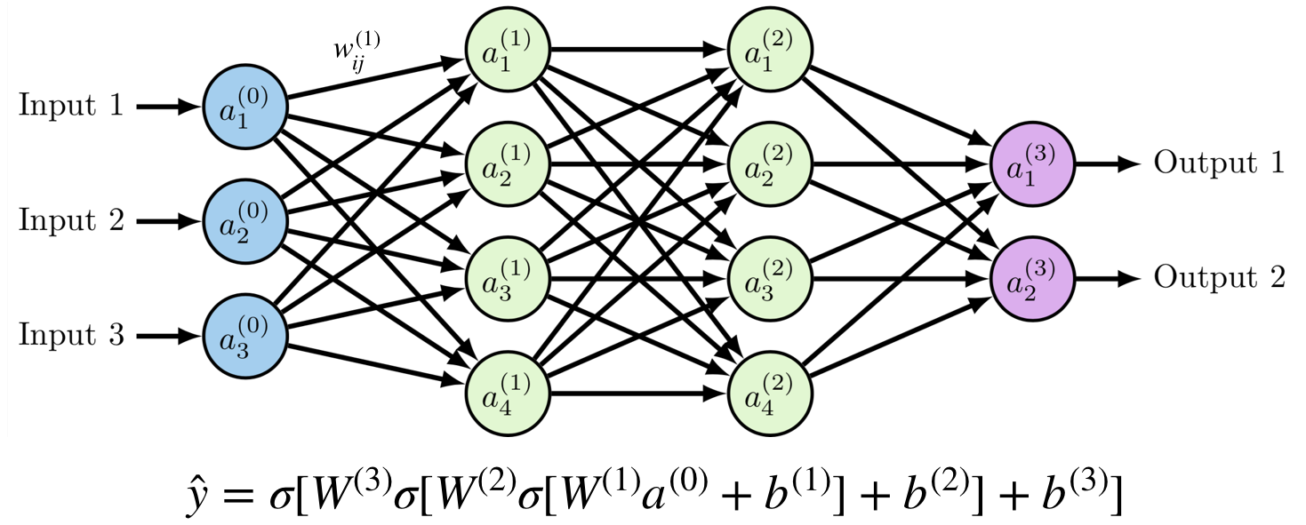 Montreal Ai Montreal Artificial Intelligence Montreal Ai Montreal Artificial Intelligence