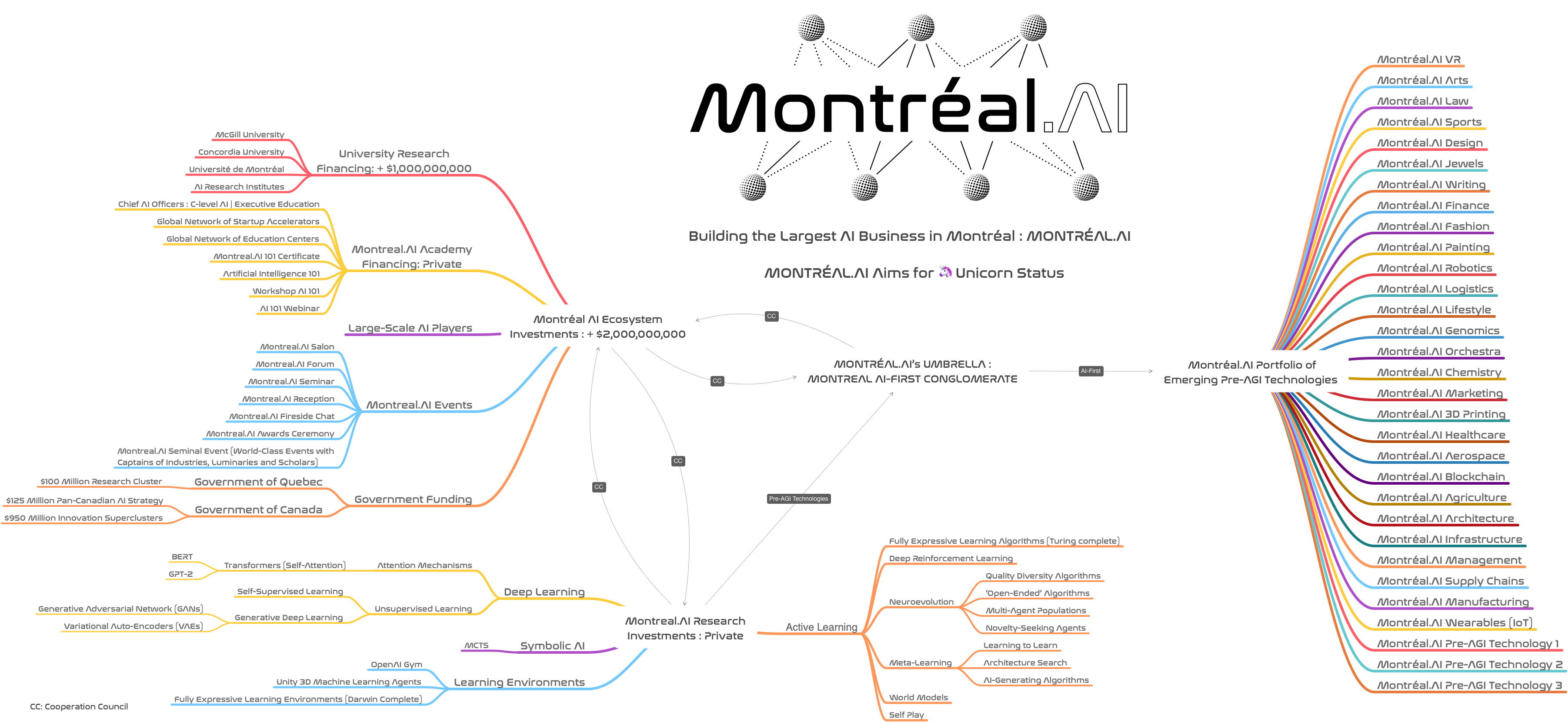 Montréal.AI Joint Transformative AI Engineering Task Force