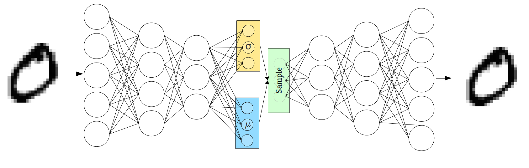 Variational Autoencoders (VAEs): Powerful Generative Models.