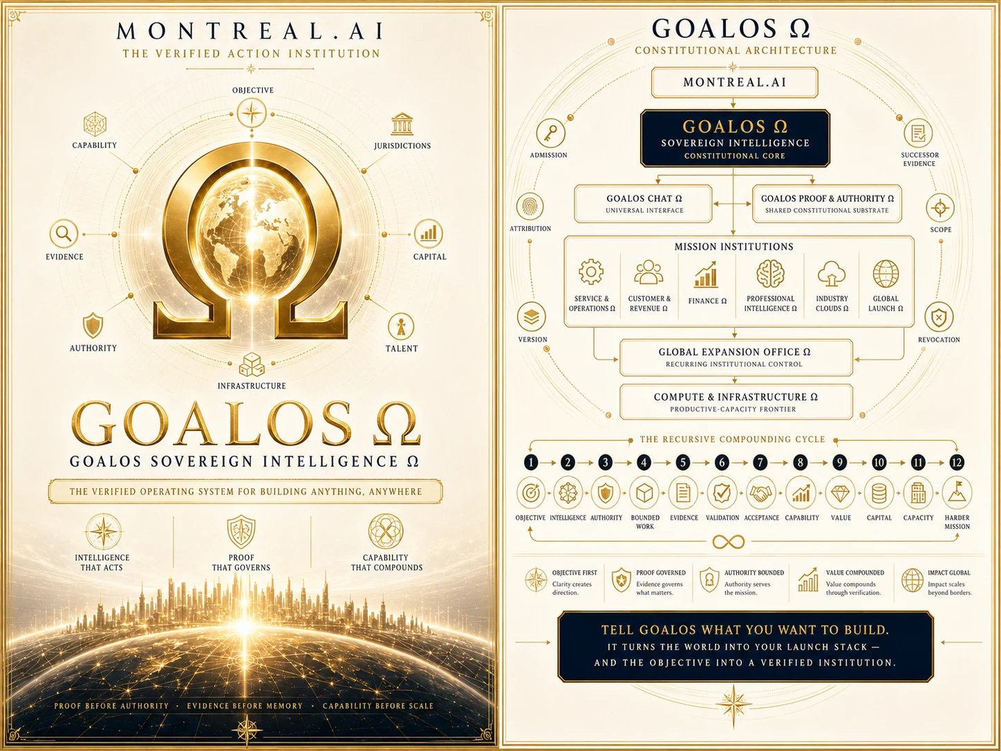 GoalOS Sovereign Intelligence constitutional research plate